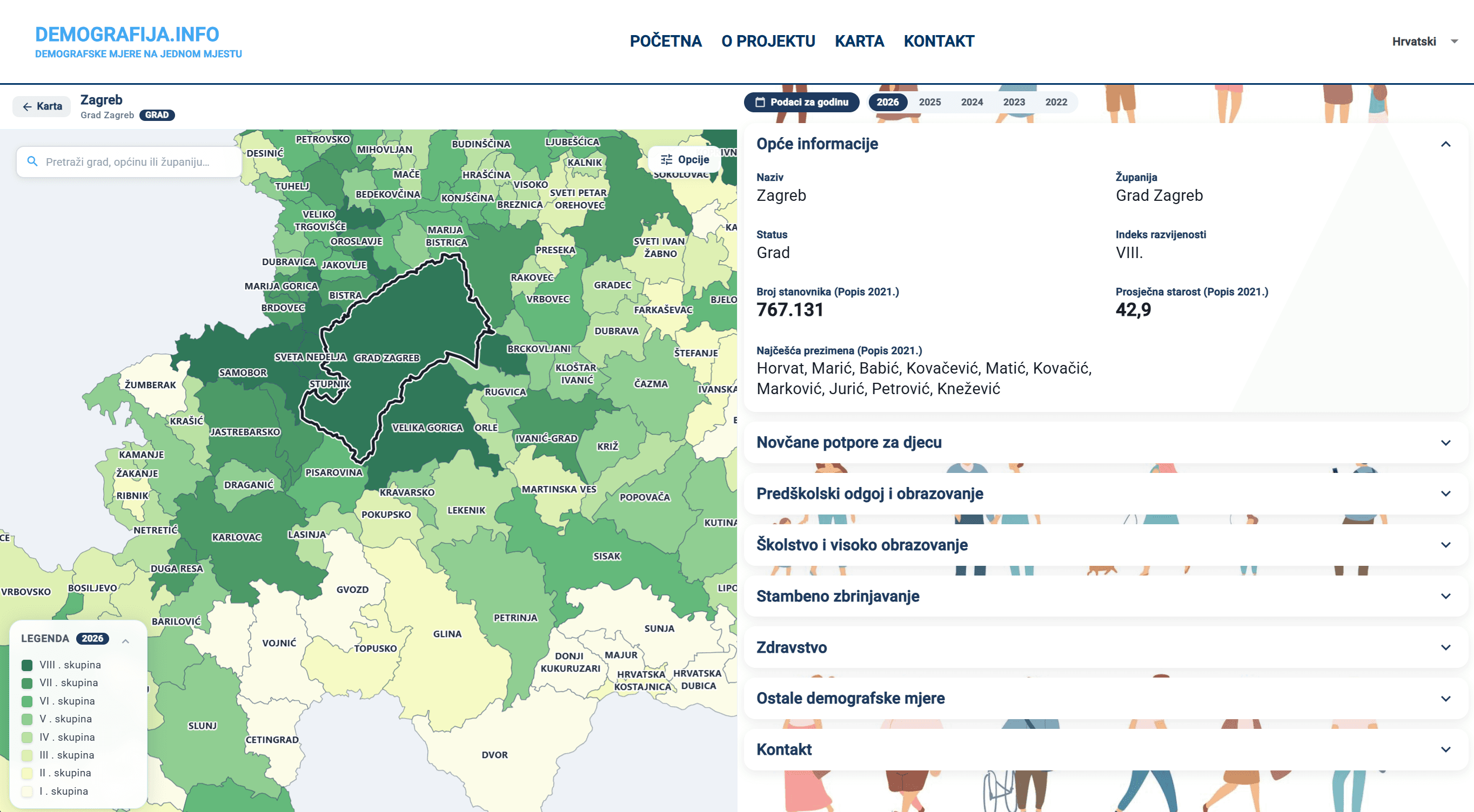 demografija.info — demographic measures portal